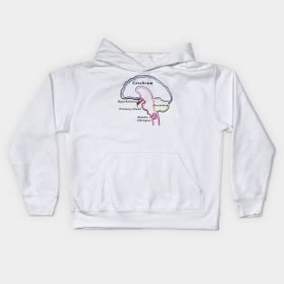 BRAIN BRAIN BRAIN Kids Hoodie